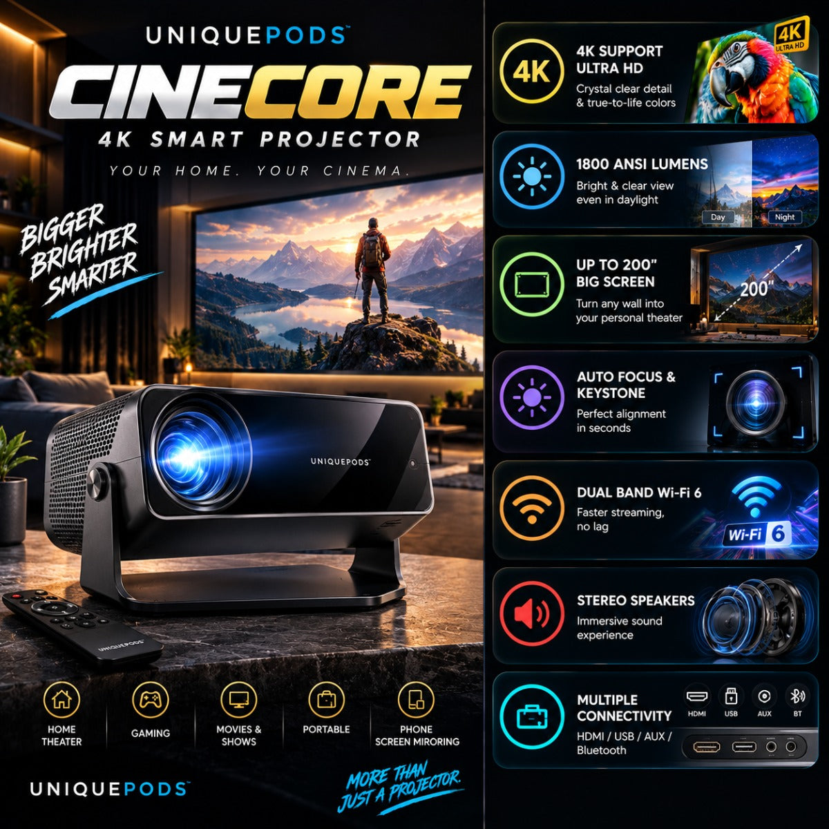 UniquePods CineCore 4K smart projector
